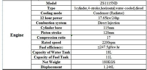 Характеристики двигателя ZS1115ND